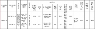 吉兆业8.16亿元戴得惠州市仲恺下新区一宗商住用天-1.jpg