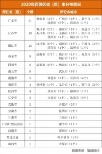 天下四处房价正在降，但佛山那几个镇 街大要率没有会