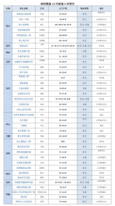 “金九接银十”深圳37个新盘进市，行将演出抢房年夜战-3.jpg