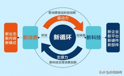 综研院公布最新陈述：2025年深圳GDP总量将达4.2-4.5万亿