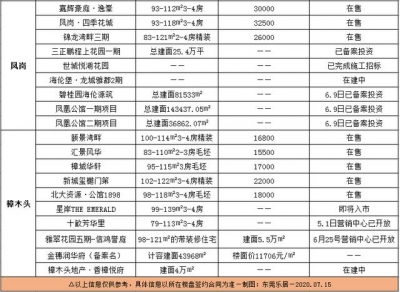 最新！6月东莞各镇街一脚两脚房价至公布！那些镇街破3万...