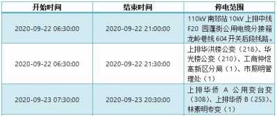 速看！将来10天惠州方案停电告诉