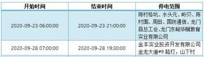 速看！将来10天惠州方案停电告诉