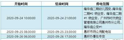 速看！将来10天惠州方案停电告诉