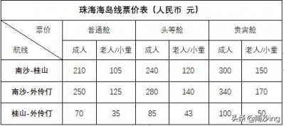 国庆来旅游没有怕塞车！北沙来日诰日开通珠海桂山岛战中孤立...