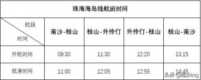 国庆来旅游没有怕塞车！北沙来日诰日开通珠海桂山岛战中孤立...