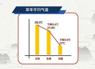 热氛围：我要来广东！广东：哦……