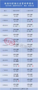 最新！9月LPR出炉！珠海房贷最低可达基准