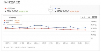 激动购下38套房，净盈470多万！惠州海景房“有毒”？