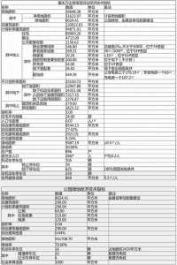 万达项目新计划出炉！建8栋室第+配建公园！远鼎湖年夜讲