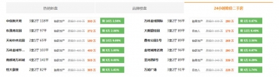 -7%，乡区两脚房挂牌价降了！上周东莞楼市看面多多