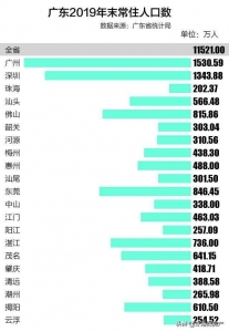 水了！2021年年夜发作？珠海再一次水出湾区！开释哪些旌旗灯号？