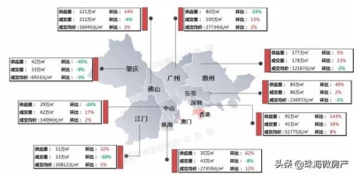 水了！2021年年夜发作？珠海再一次水出湾区！开释哪些旌旗灯号？