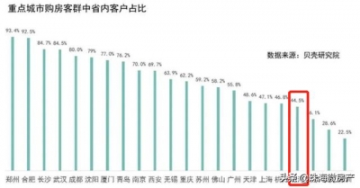 水了！2021年年夜发作？珠海再一次水出湾区！开释哪些旌旗灯号？