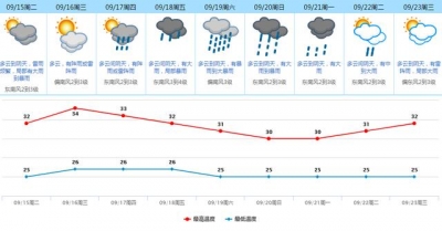 东莞公布暴雨橙色预警！气鼓鼓温如坐“过山车”