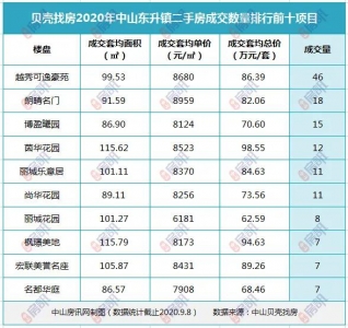 坦洲最抢脚！2020中山超4千套两脚房成交数据暴光