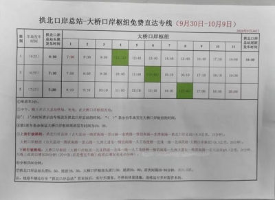 “单节”假期第一天，珠海各港口的现象是如许…