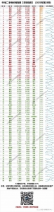 深圳房价破71000,一线没有是给每一个人筹办的!