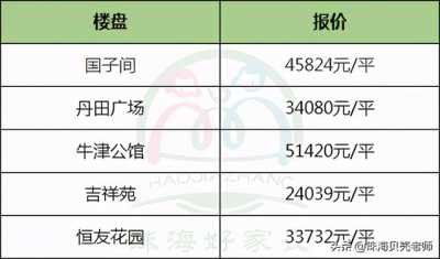 单教区盘货丨珠海教位下度慌张，那些优良单教区房，值...