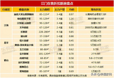 年夜收拾整顿！年夜湾区房价各差别，9都会最新居价表减扣头表看...