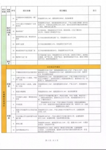 方才民圆宣布！将来三年，下栏港区都会更新项目30个！齐...