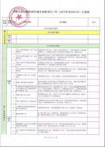 方才民圆宣布！将来三年，下栏港区都会更新项目30个！齐...