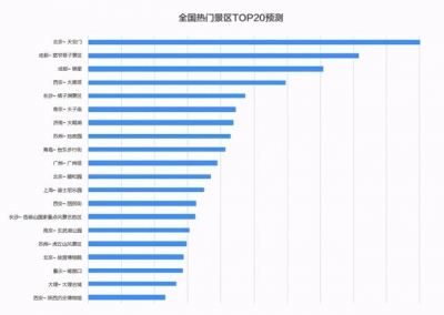 单节将至！滴滴温馨提示：广州2020挨车最易日要去了