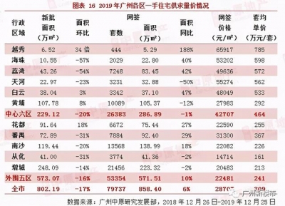 今是昨非，北沙一跃成为年夜湾区最年夜的“乌马”