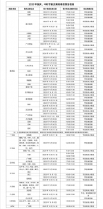 预警！广州天铁早顶峰提早至14时，至于广州北站……