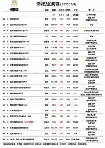 深圳市各区最新法拍房源（10月9日更新）-8.jpg