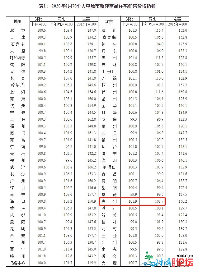 成交量下跌3成，金九淡季缺席！惠州楼市借会水吗？-4.jpg