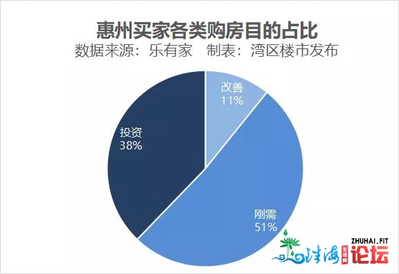 成交量下跌3成，金九淡季缺席！惠州楼市借会水吗？-7.jpg