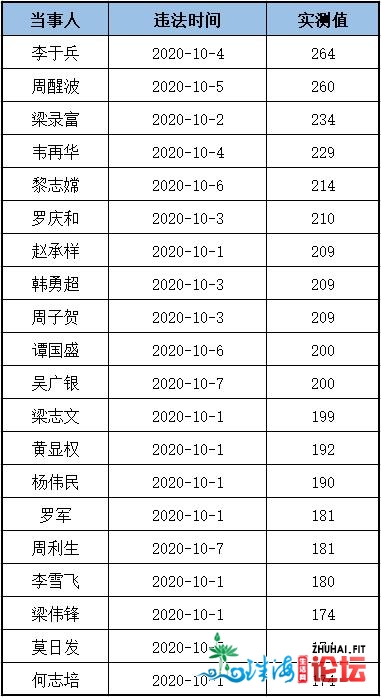 周醉波、吴广银……佛山“醒驾王”出炉，看看是谁那么“威风”！-5.jpg