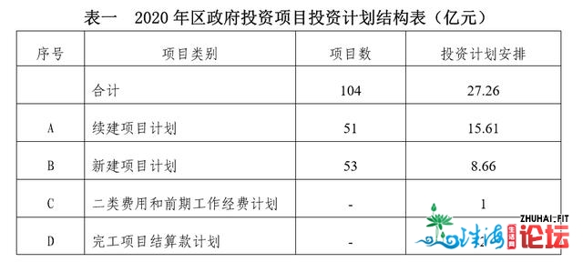 投资27.26亿元！下栏港区2020年当局投资项目方案出炉-1.jpg