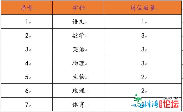 紧山湖、北乡、滨海湾…东莞那些奇迹单元岗亭招人了！-4.jpg