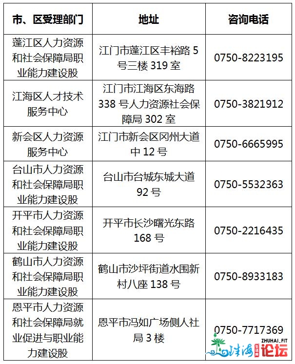 可否发补助，一键查询便知！江门市以工代训补助前提查询功用正式上线-5.jpg