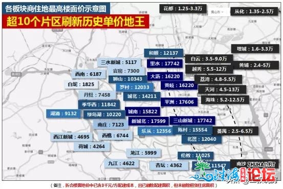 超通盘面！2020年佛山前三季度及国庆市场快报-4.jpg