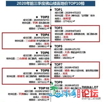 超通盘面！2020年佛山前三季度及国庆市场快报-2.jpg