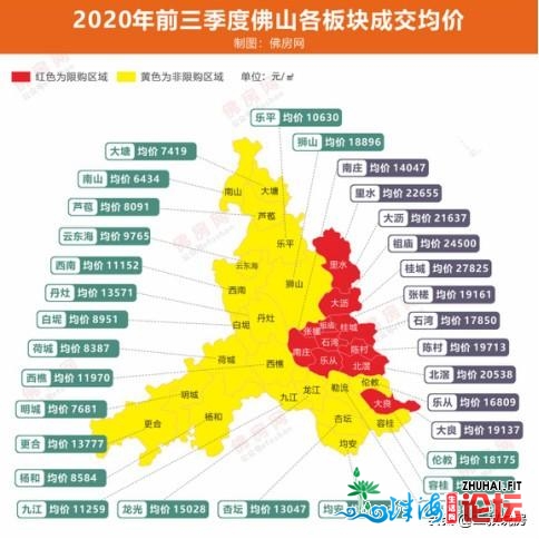 超通盘面！2020年佛山前三季度及国庆市场快报-7.jpg