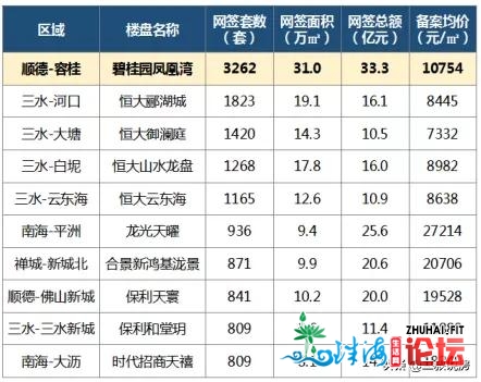 超通盘面！2020年佛山前三季度及国庆市场快报-8.jpg