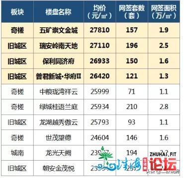 超通盘面！2020年佛山前三季度及国庆市场快报-9.jpg