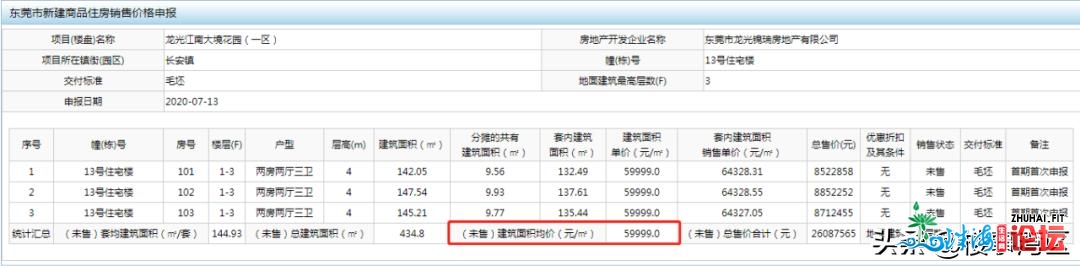 国庆楼市解读：东莞新居险些没有挨合的底气鼓鼓是甚么？