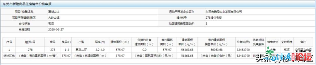 国庆楼市解读：东莞新居险些没有挨合的底气鼓鼓是甚么？