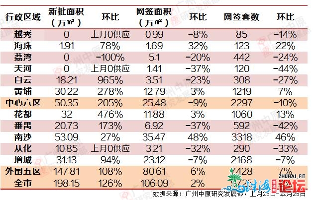 念没有到，删乡“销冠”名号，被北沙夺走了