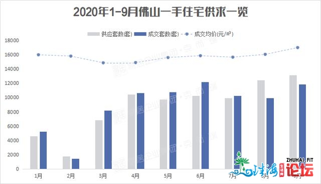 仙人打斗！卖房超千亿！佛山房企榜出炉，哪些房企榜上...