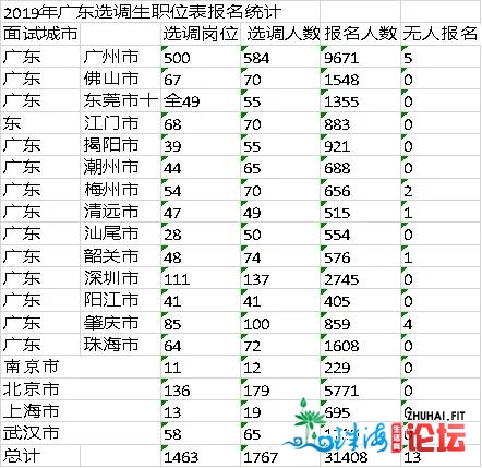 深圳市考合作比1043:1！四年夜考千米里最易的？