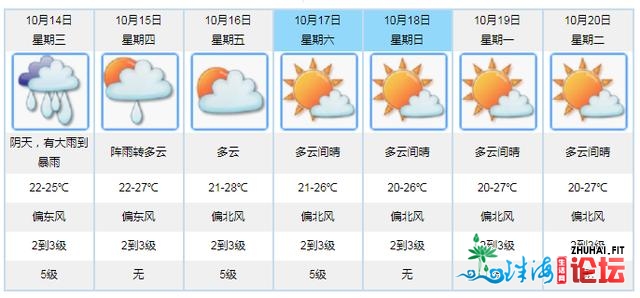 第16号台风“浪卡”天生！江门将有连续强降雨战海上年夜风