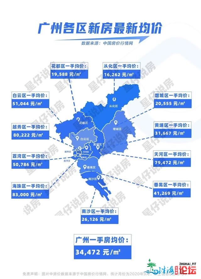 广州新居10月房价舆图出炉！涨出涨？一文看浑