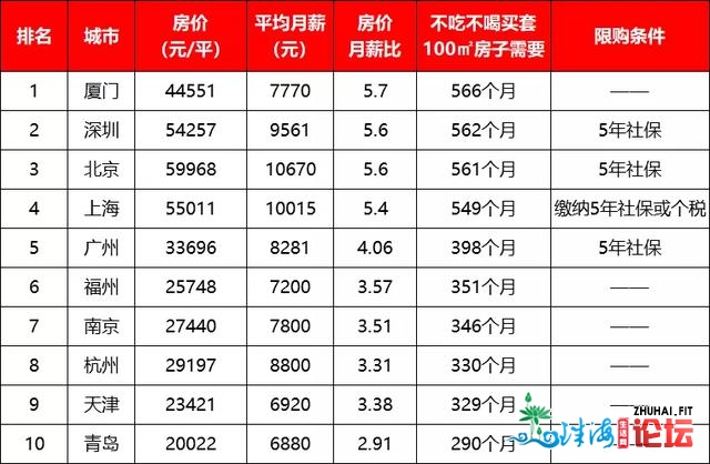 广州408个楼盘房价暴光！竟然另有盘只卖7500元/仄