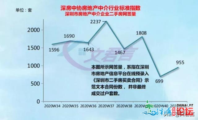 超5.4万套，涨幅211%！年夜湾区国庆楼市成交掀秘